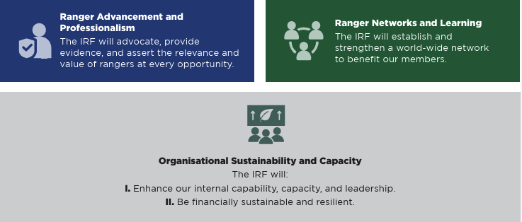 IRF 2030 STRATEGIC PLAN - International Ranger Federation
