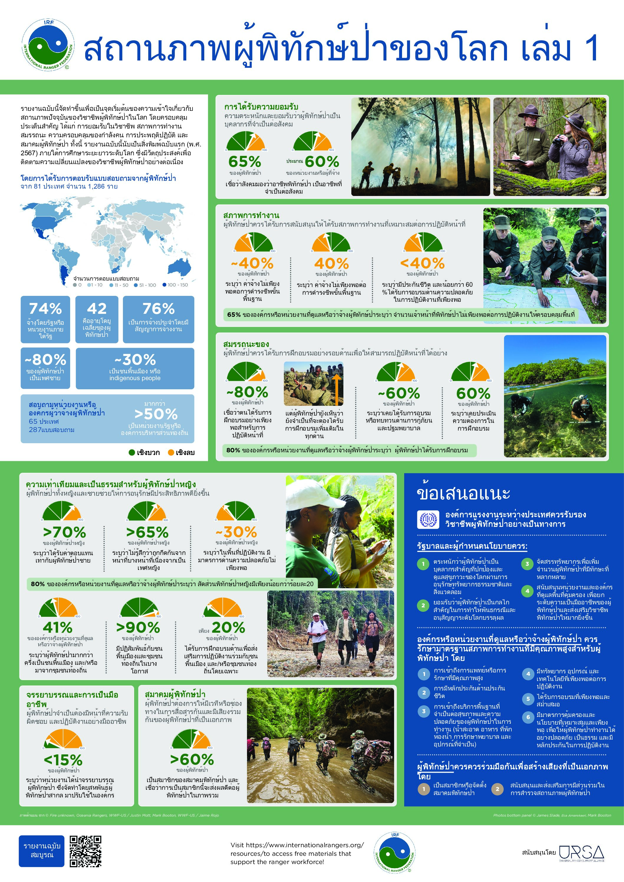 Thai State of the Ranger Vol.1 Key Findings (Thai)