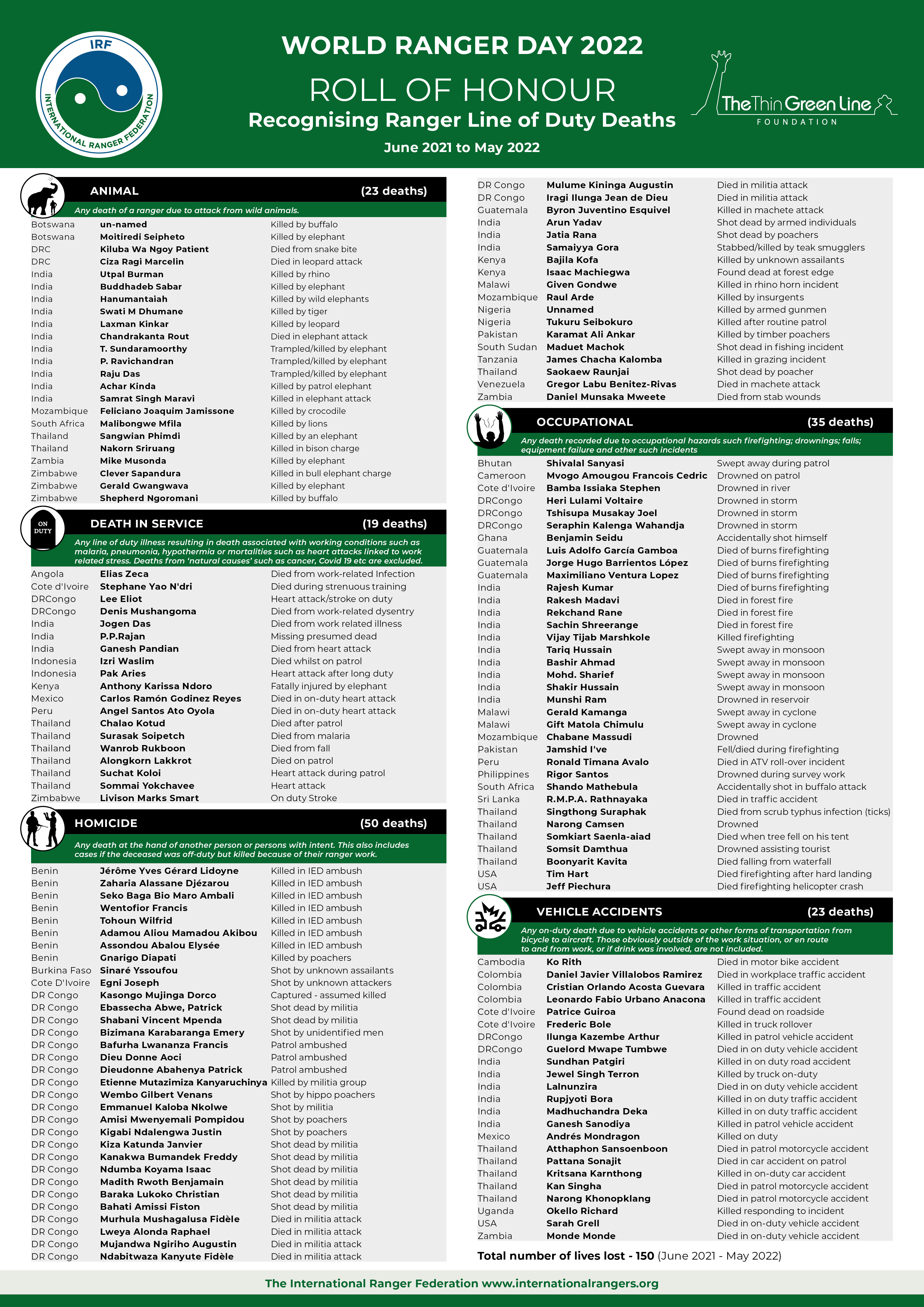 Roll of Honour 2022 CAUSE